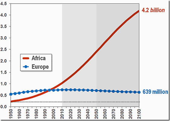 africaeuropepopulationgrowth7